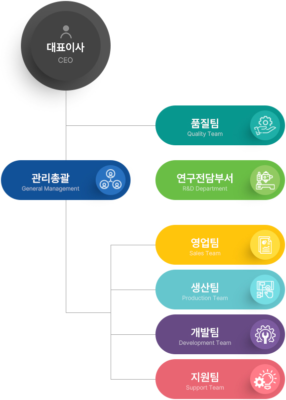 모바일조직도이미지